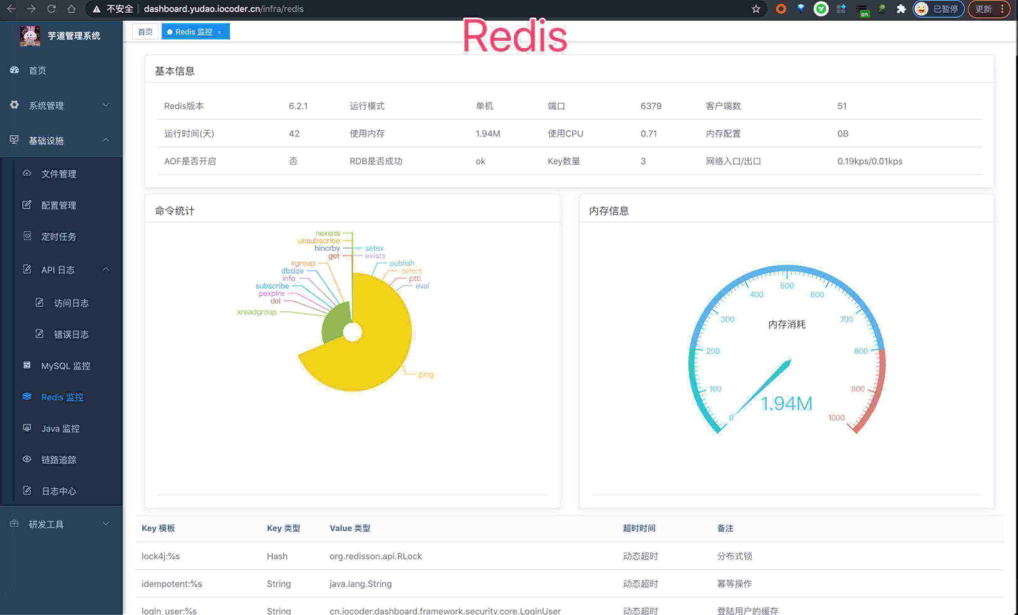 Redis